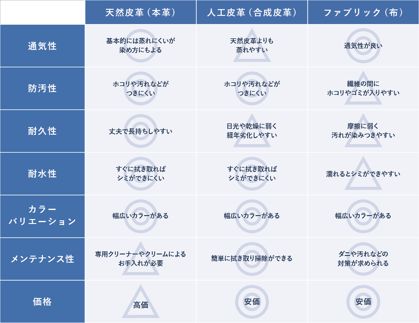 素材から選ぶ