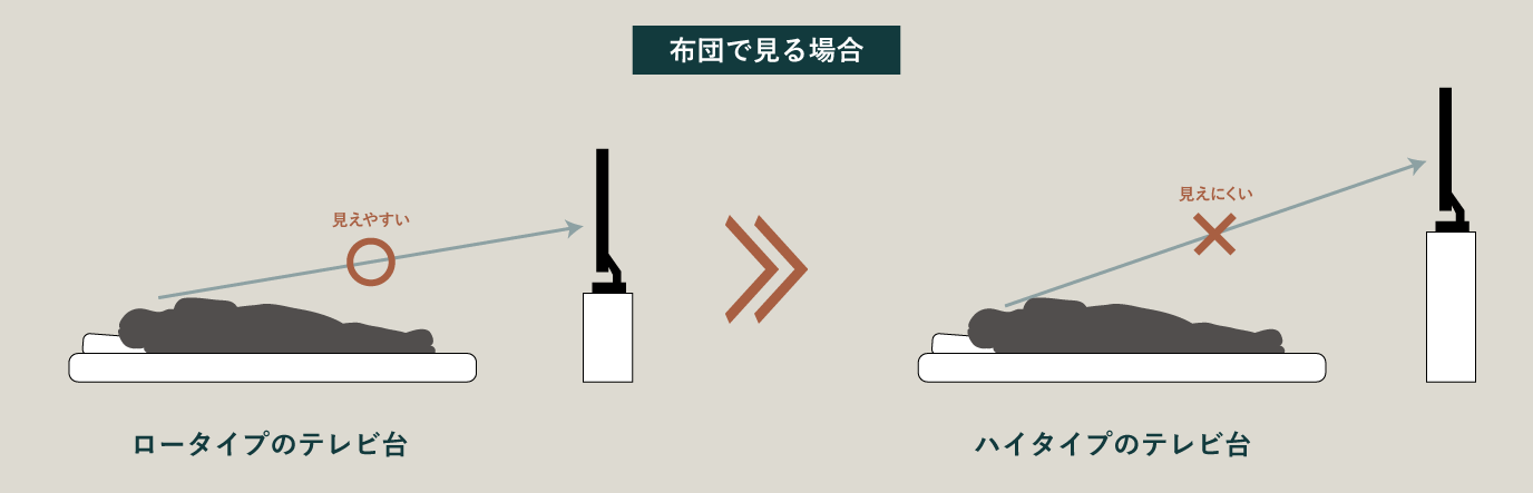 テレビを見る目線の高さに注意して選ぶ②