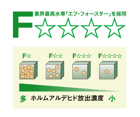 F☆☆☆☆（エフフォースター）