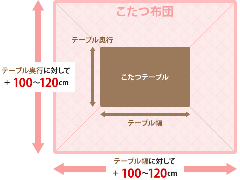 こたつ布団のサイズ目安