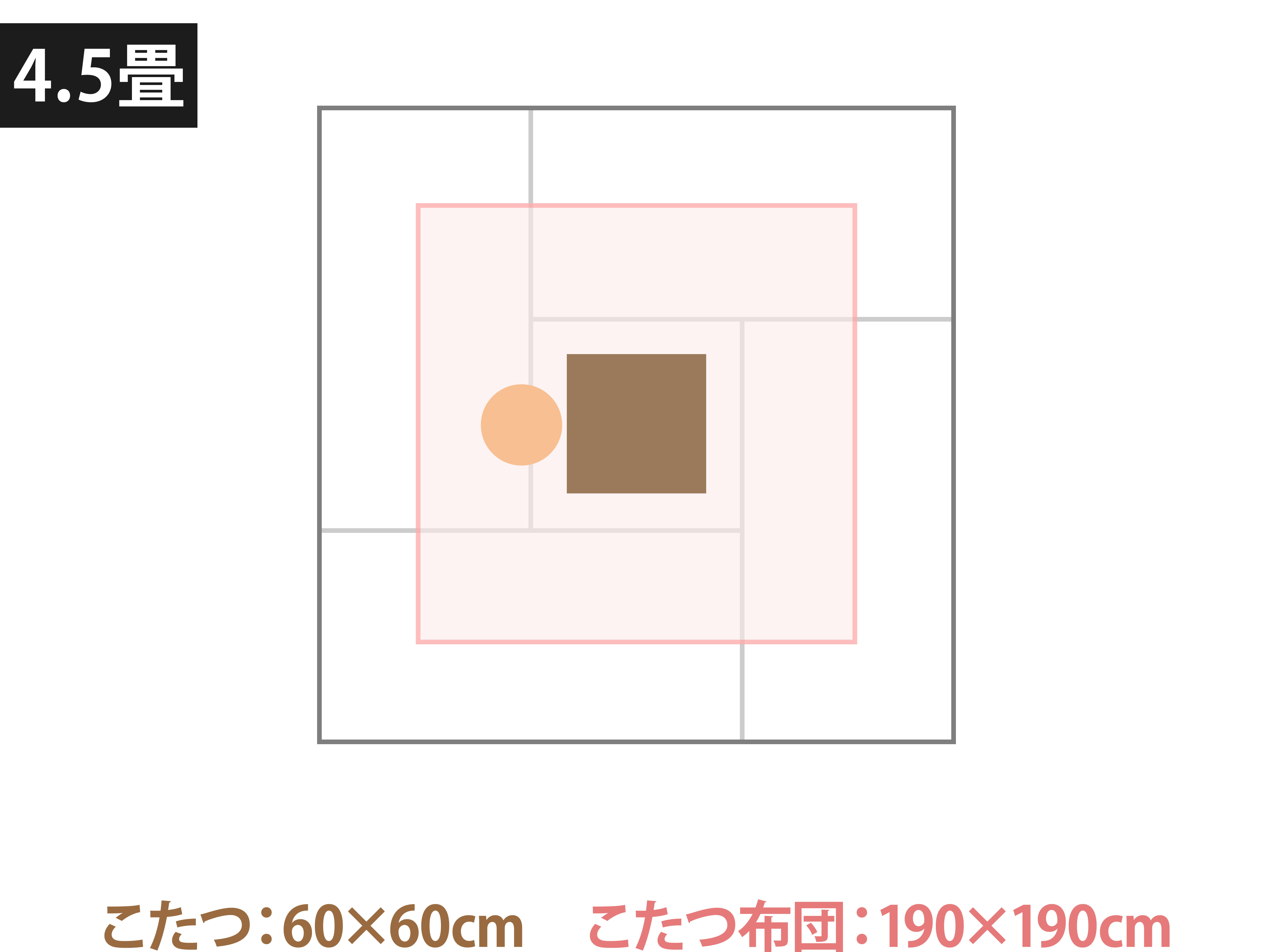 60×60cmの正方形のこたつの場合