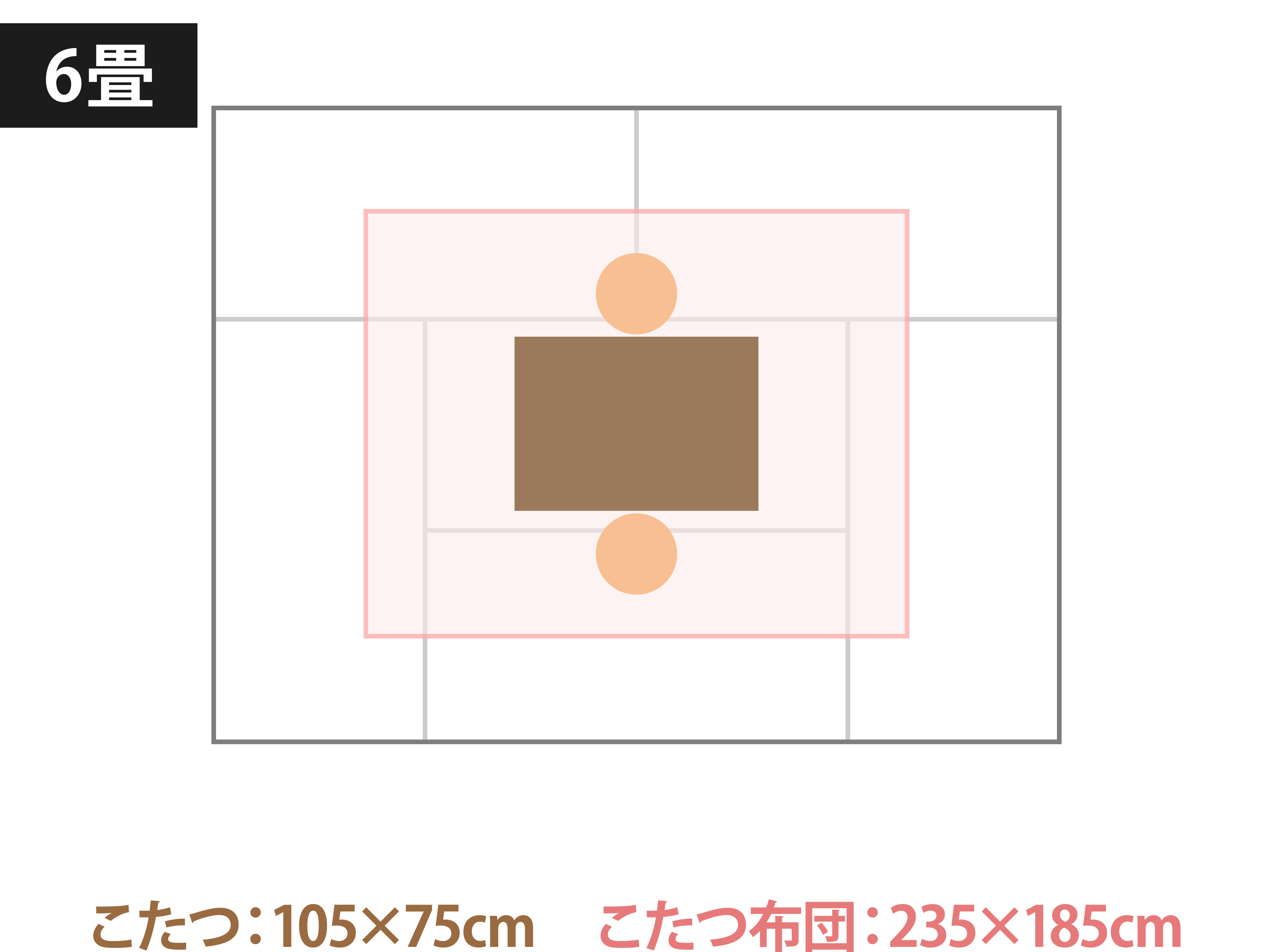 105×75cmの長方形のこたつの場合