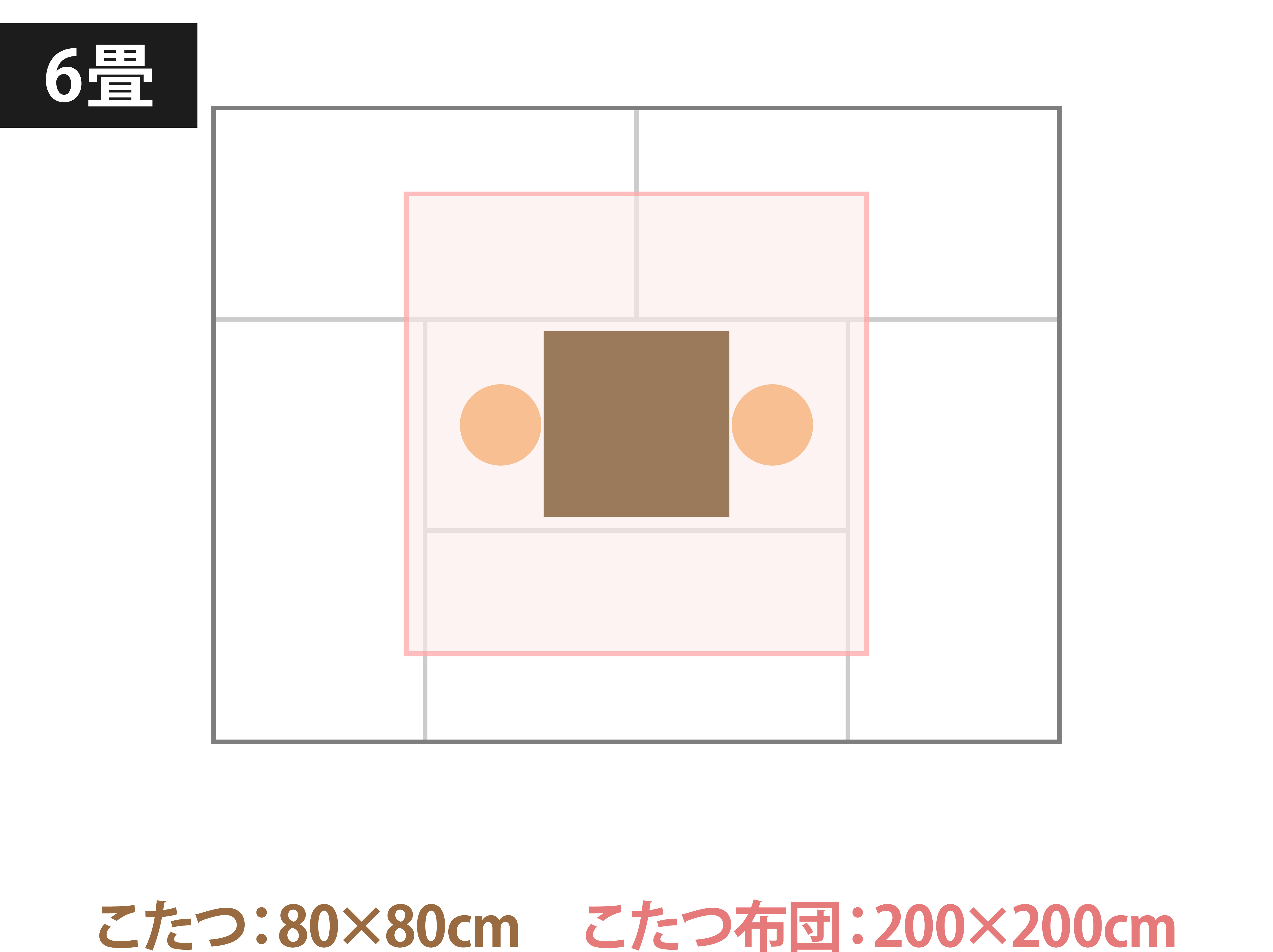 80×80cmの正方形のこたつの場合