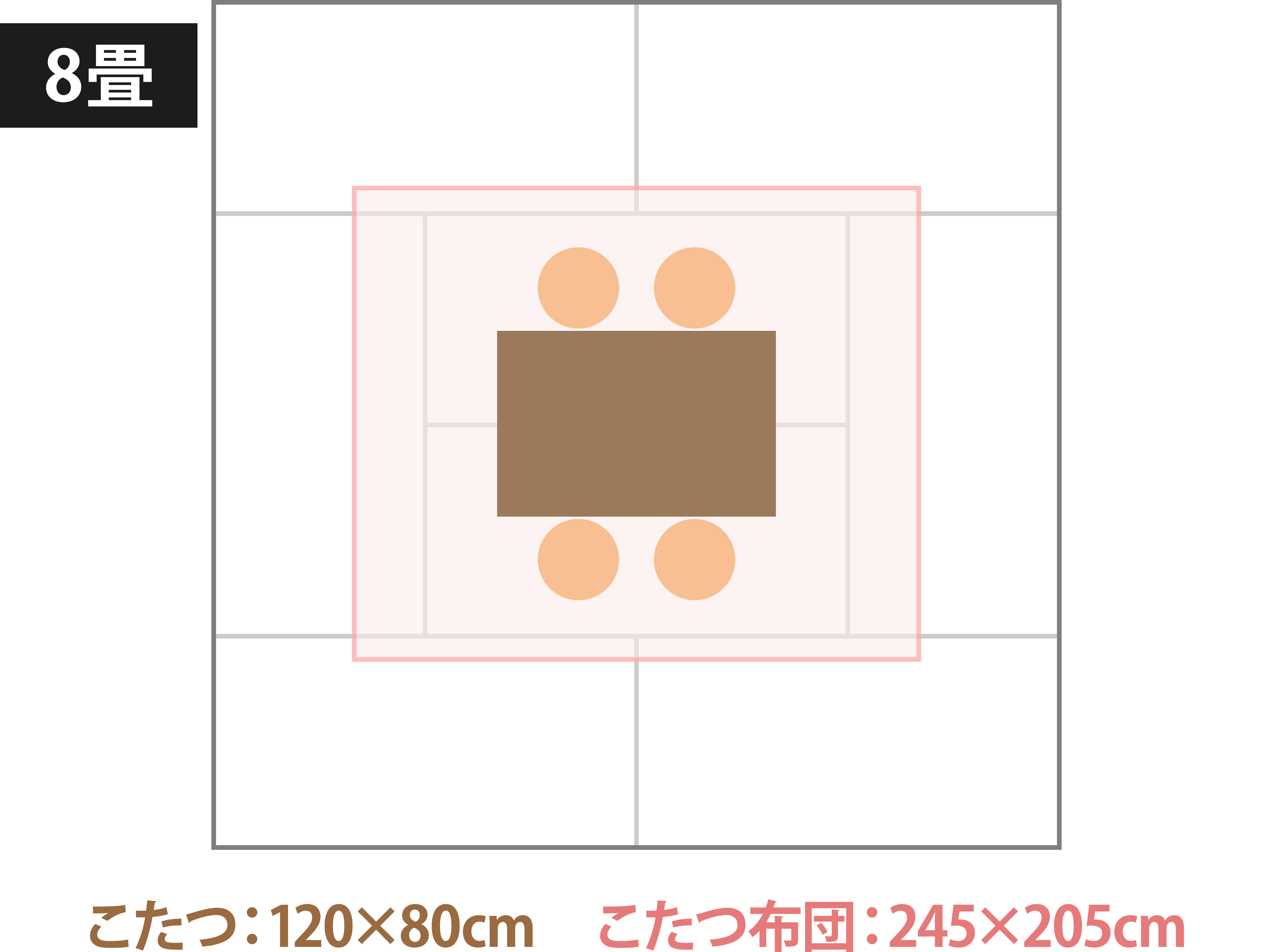 120×80cmの長方形のこたつの場合