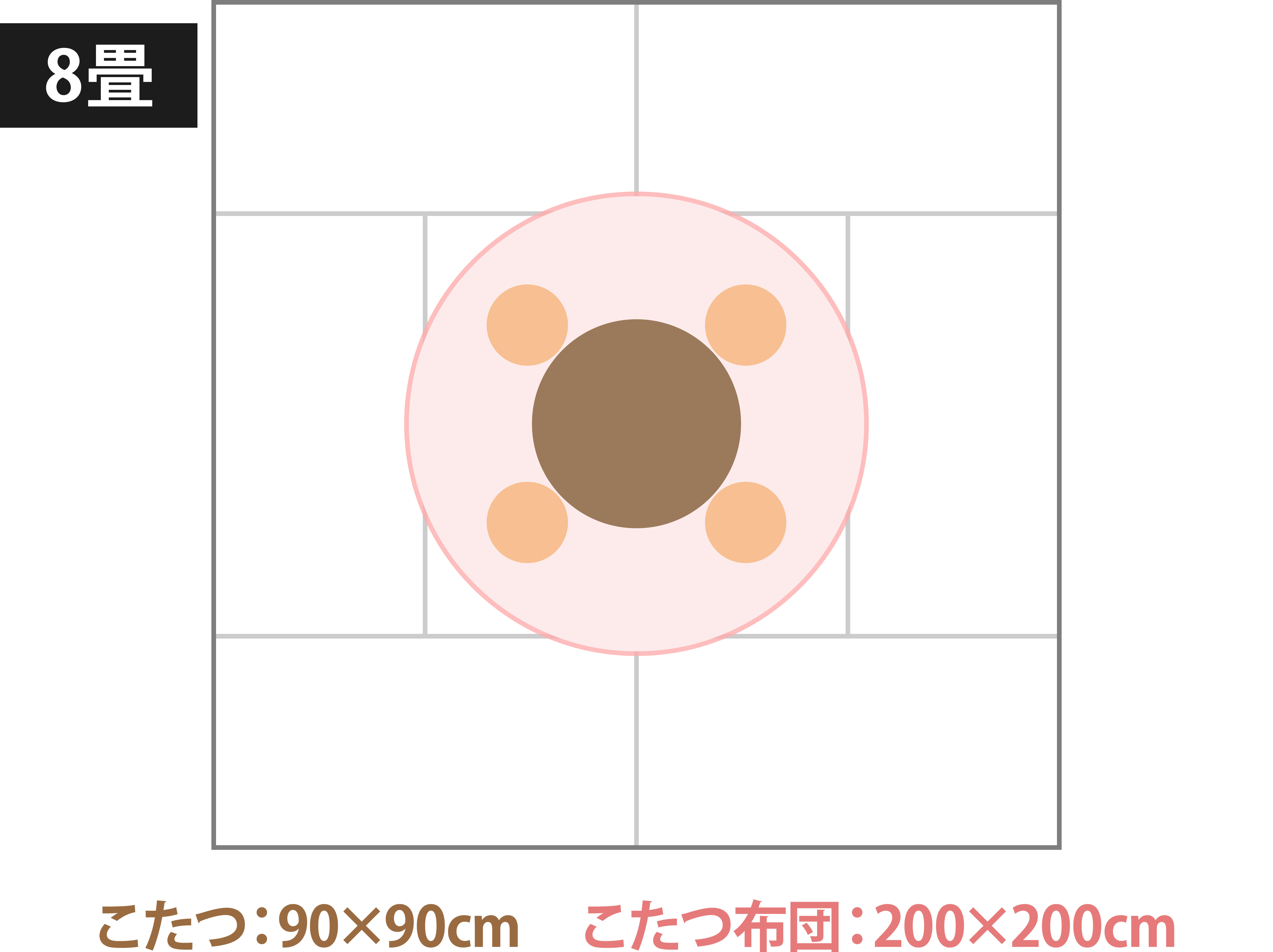 90×90cmの円形のこたつの場合